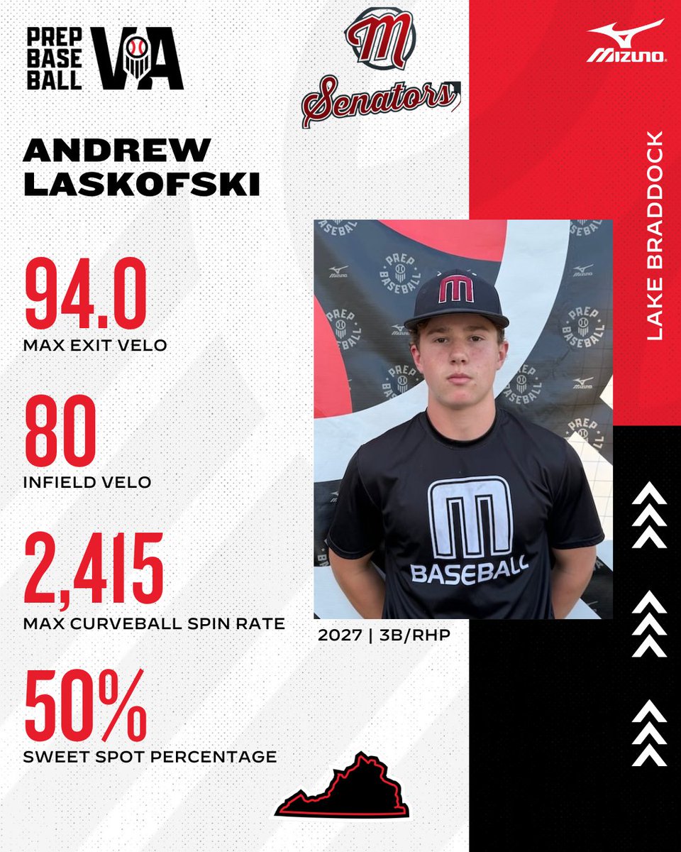 Prep Baseball Virginia/DC tweet media