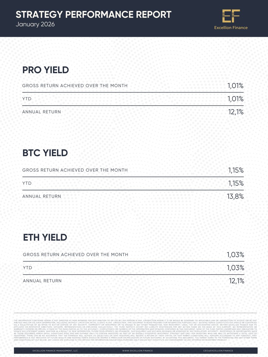Excellion Finance tweet media