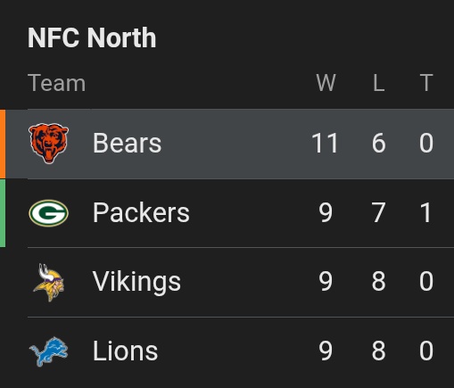 Chicago Sports Addict tweet media