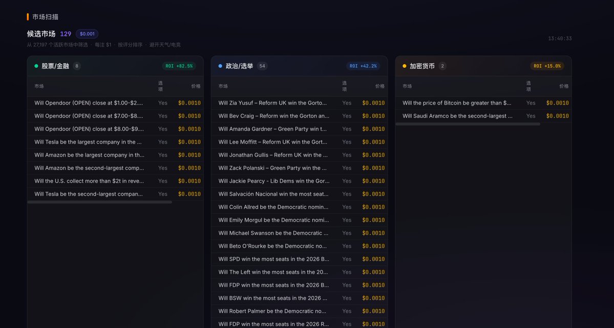 来复刻了
plankxd 大哥，号称１５０ｕ进场
盈利１０４k 嘛不是
这哥们只买归零的标，基本也都是归０，但累计盈利为正。

听起来反直觉对吧，所以昨天拉了他所有链上交易，做了完整的统计分析，发现了一个很清晰的结构：低价标存在系统性的定价偏差，赔率严重不对称，赢一次覆盖多次亏损。