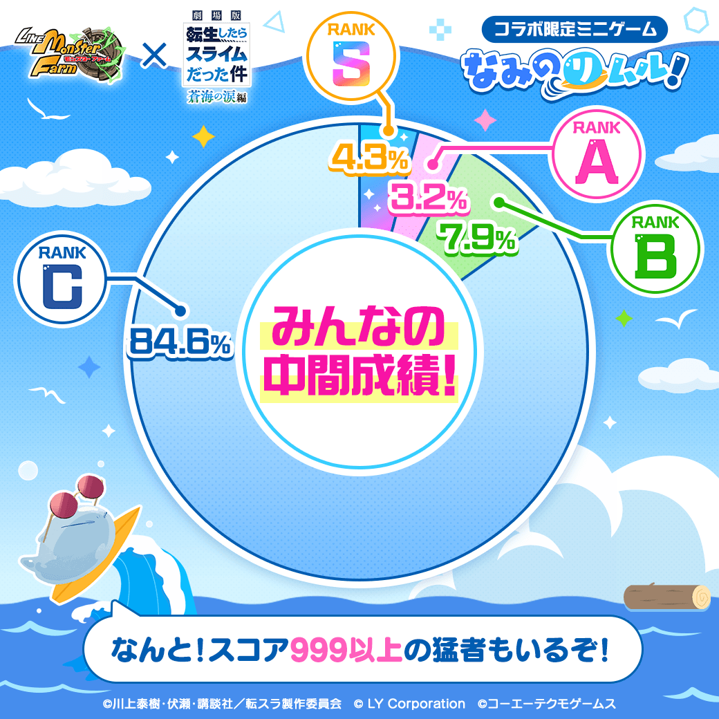 りむりむるページ　【711】 コラボ限定ミニゲーム 『#なみのリムル』中間成績発表🌊🏄️ 何度も