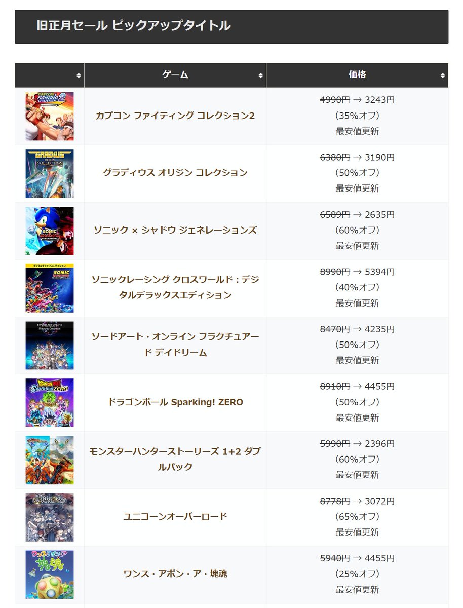 gamer7ven (@gamer7ven) / Posts / X