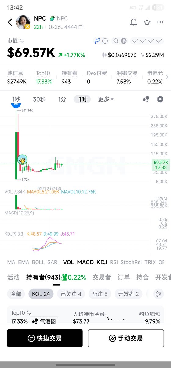 $Yi 已经拉飞了
fomo用户会买入$NPC
龙二 $NPC 蓄势待发
NPC＝客服小何

0x261b3f254b968b355e3cd532a195ef6792064444
随时起飞🛫
