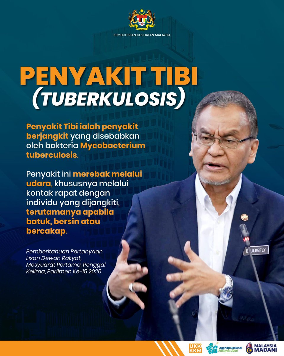 KKMPutrajaya's tweet image. 𝐊𝐥𝐮𝐬𝐭𝐞𝐫 𝐓𝐢𝐛𝐢 𝐝𝐢 𝐌𝐚𝐥𝐚𝐲𝐬𝐢𝐚

Penyakit Tibi (Tuberkulosis) ialah penyakit berjangkit yang disebabkan oleh bakteria Mycobacterium tuberculosis dan merebak melalui udara, terutamanya melalui batuk, bersin atau percakapan rapat dengan individu dijangkiti.

Kluster…
