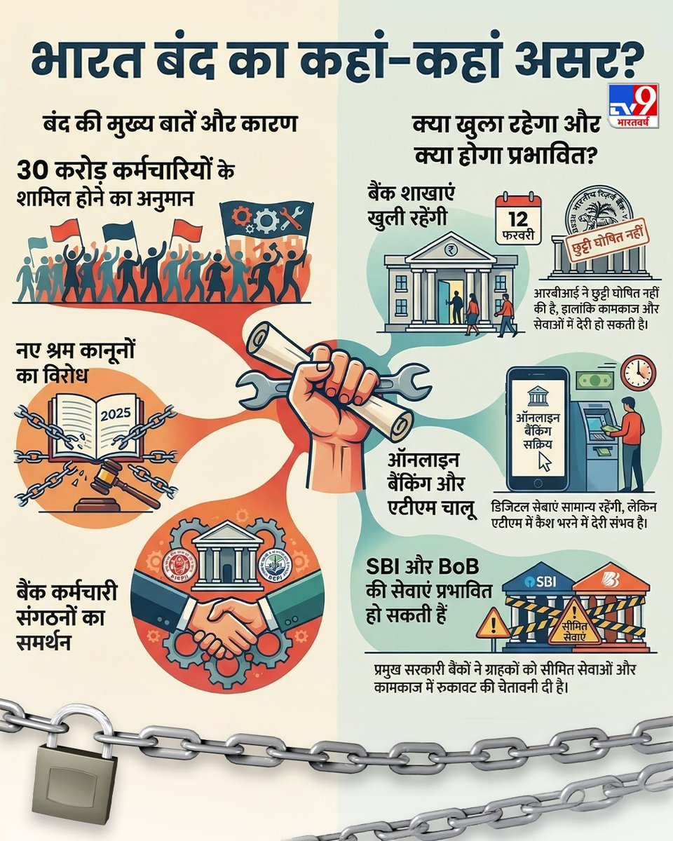 मोदी सरकार की राष्ट्र विरोधी नीतियों के खिलाफ, और अमेरिका से जनता के हितों का समझौता करने के खिलाफ किसानों, मजदूरों ने 'भारत बंद' का आह्वान किया है।
नरेंद्र मोदी ने ट्रंप के आगे सरेंडर होकर देश के सम्मान से खिलवाड़ किया है।

आइए, इस बंद को सफल बनाएं।