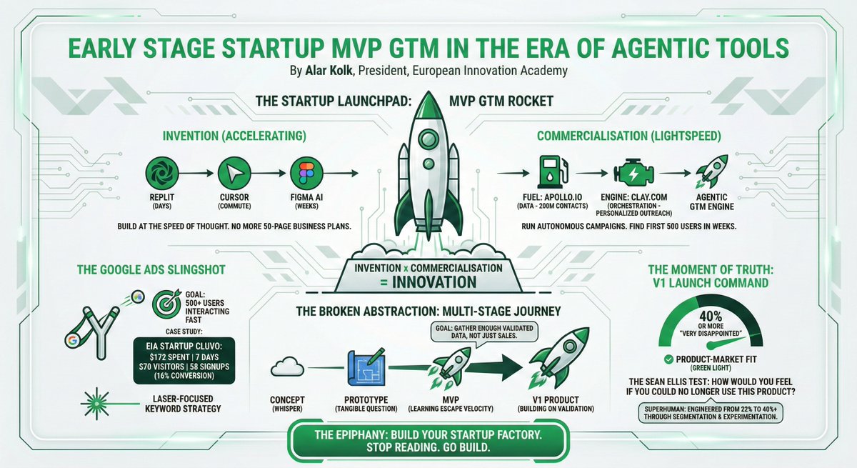 European Innovation Academy tweet media