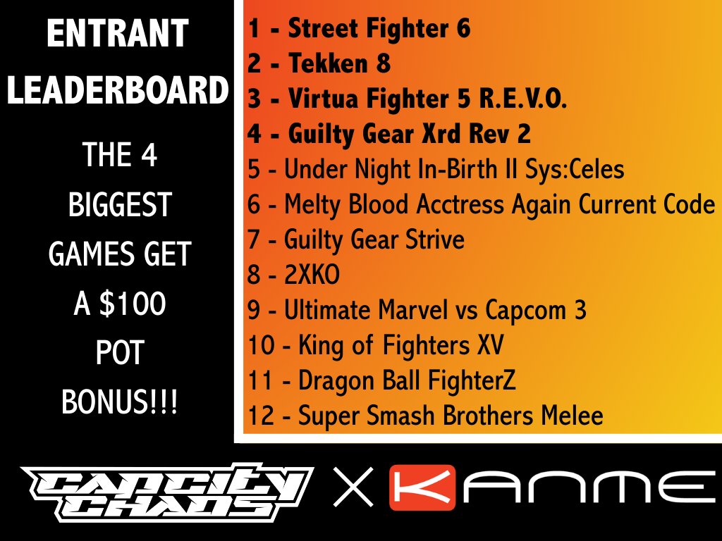 Cap City Chaos tweet media