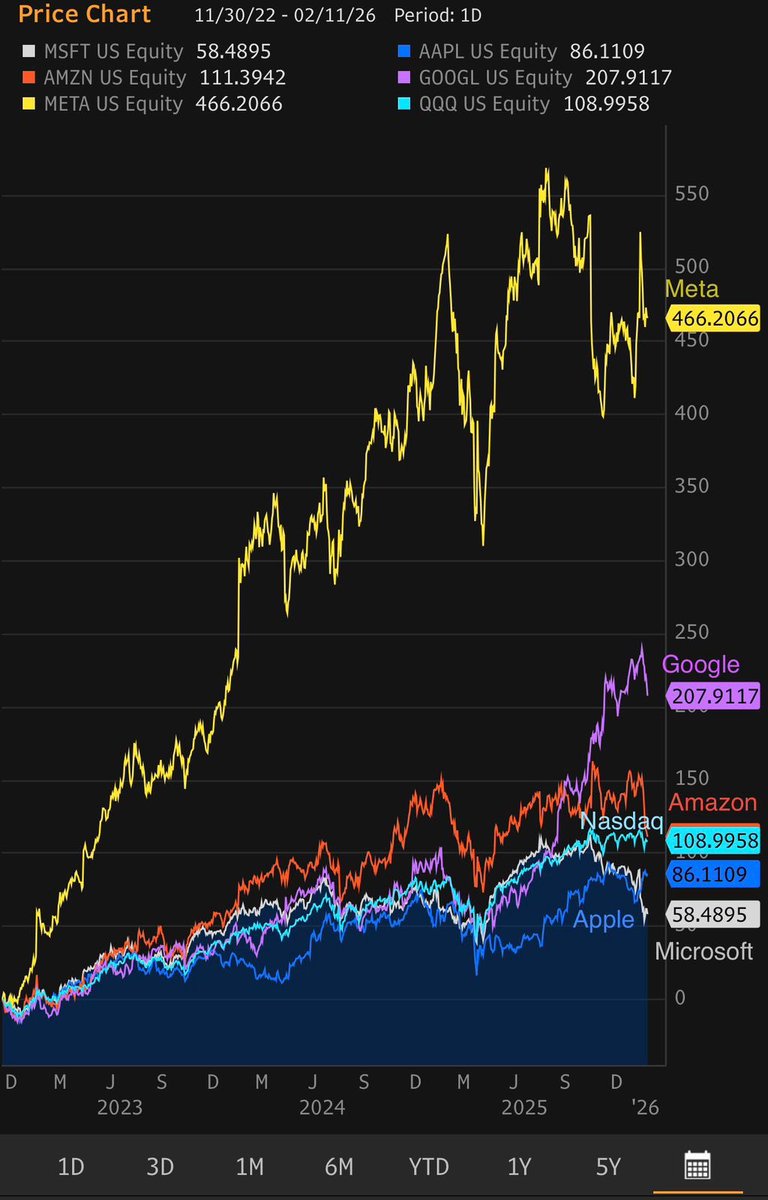 Chamath Palihapitiya tweet media