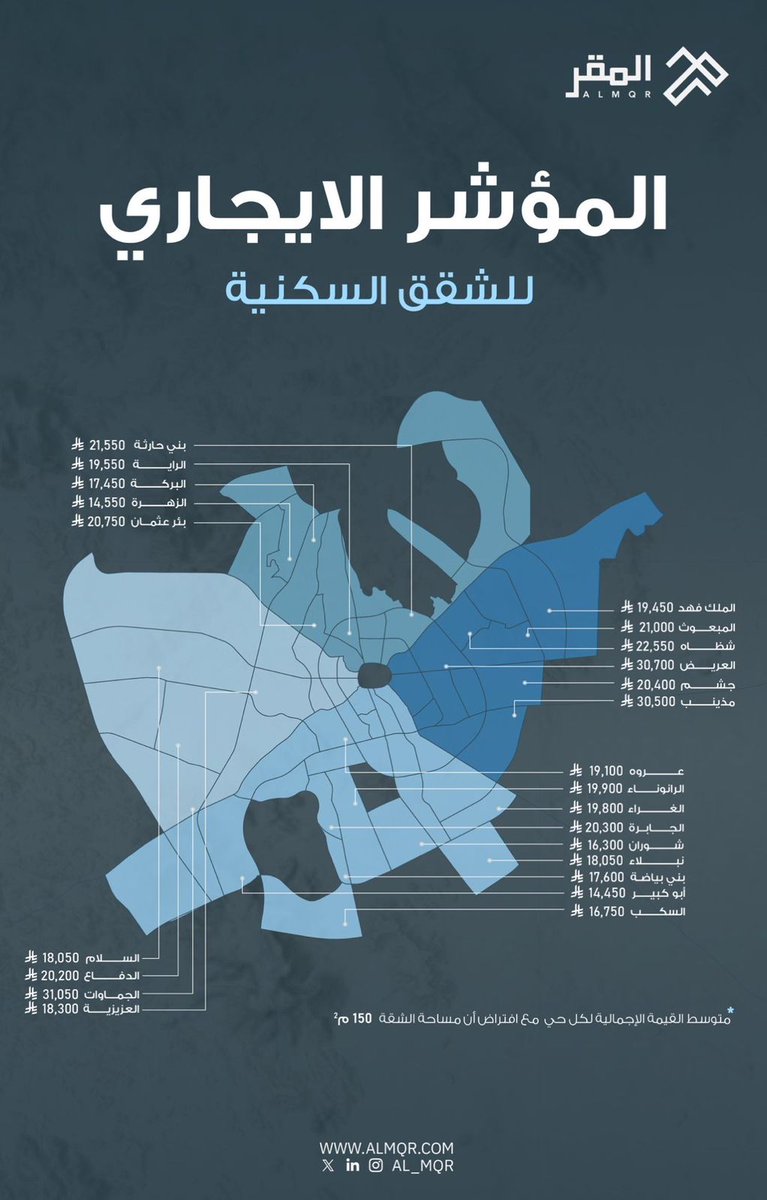 أُولَان العقارية tweet media
