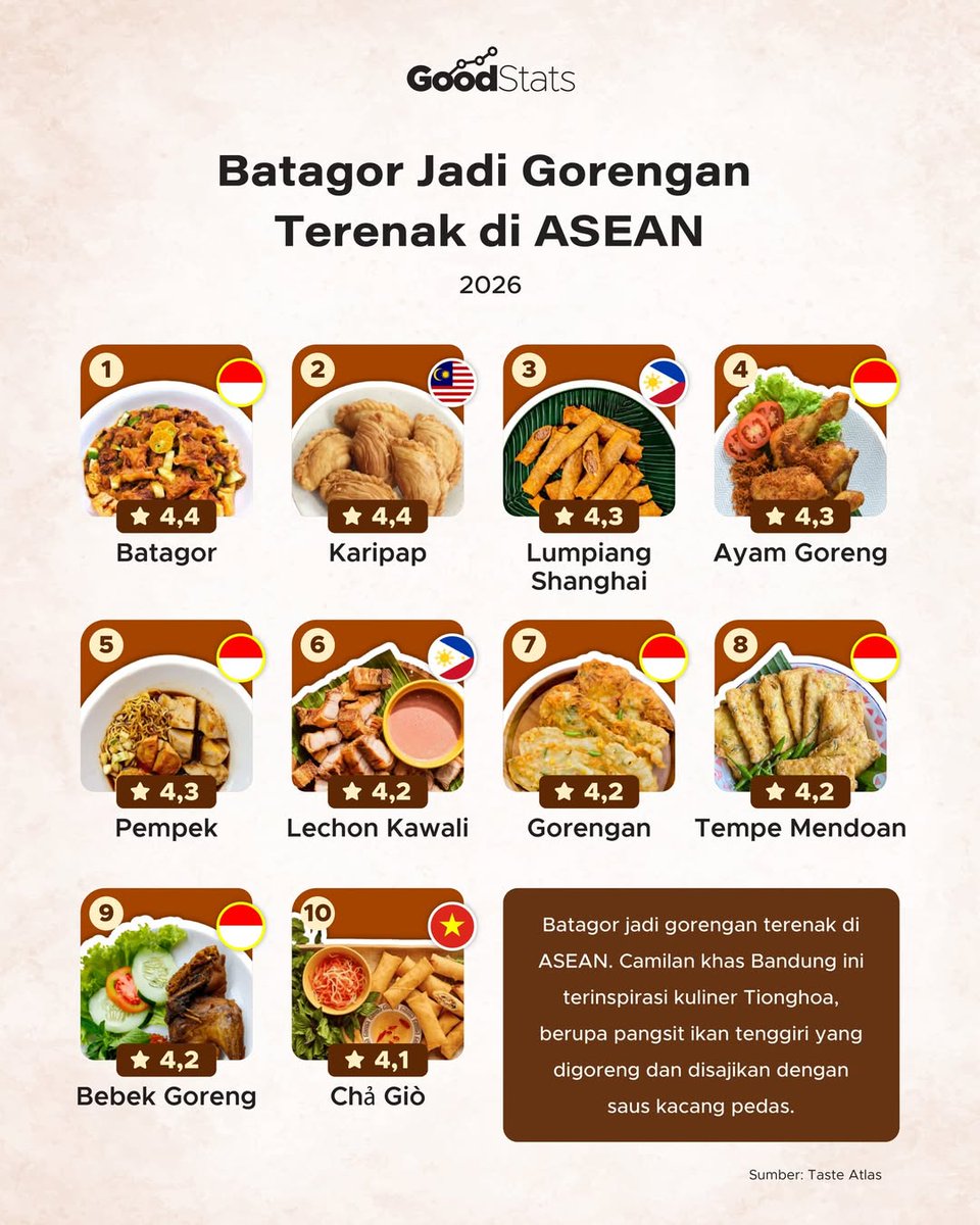 Good News From Indonesia tweet media