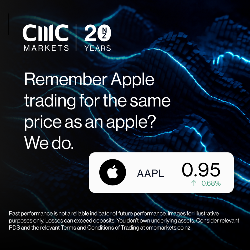 CMCMarketsAusNZ's tweet photo. 20 years of trust. Built for what's next. Trade with CMC Markets today.