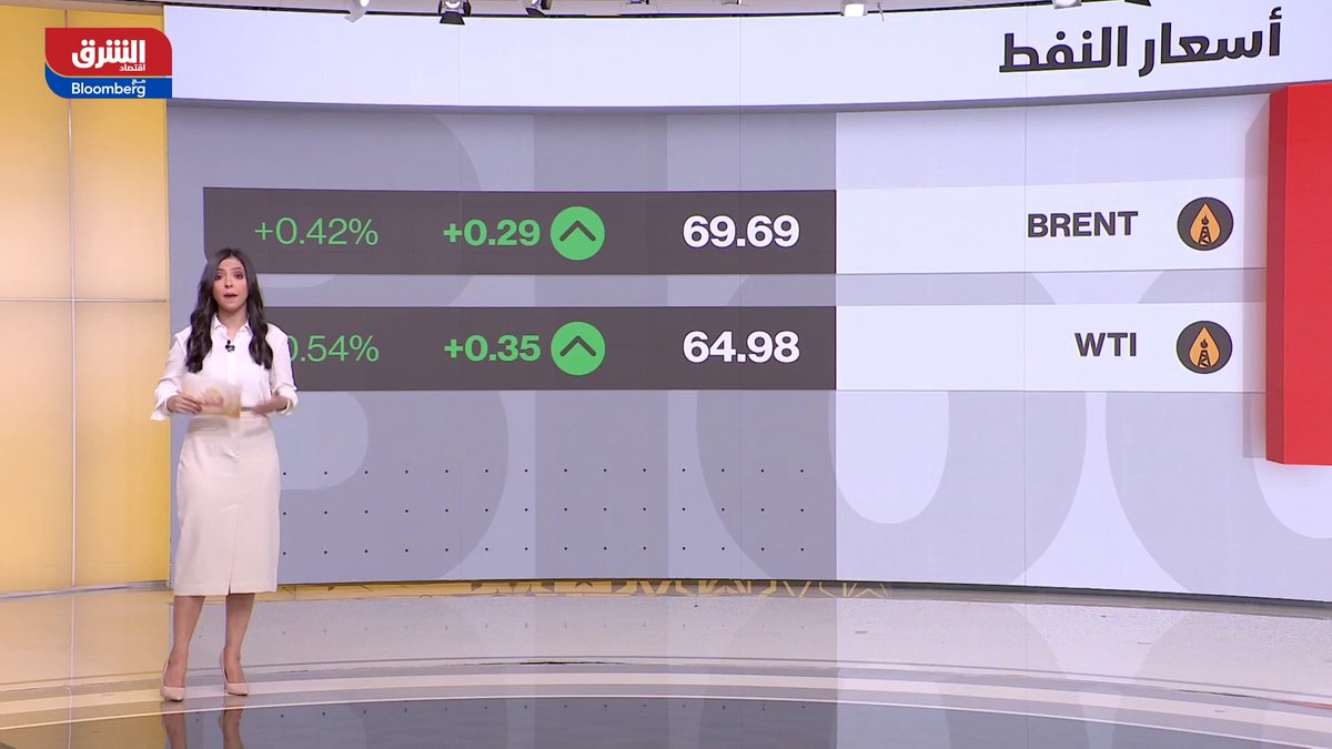 شركة أرامكو السعودية تصدر أول شحنة مكثفات نفطية من حقل الجافورة. مجلس النواب الأميركي يتحدى ترمب ويقر تشريعا ينهي الرسوم على كندا. بعد لقاء نتنياهو.. ترمب يوكد إصراره على استمرار المفاوضات مع إيران. أوبك للشهر السادس: نمو الطلب على النفط هذا العام 1.4 مليون برميل يوميا. IsraaIbrahim35 