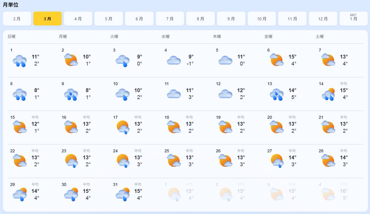 ほぼワンフェスの為だけに履いていたと言っても過言ではないスタッドレスだが、そろそろ履き替えるかぁ
もう氷点下行くことも稀っぽいし雨も増えるようだし