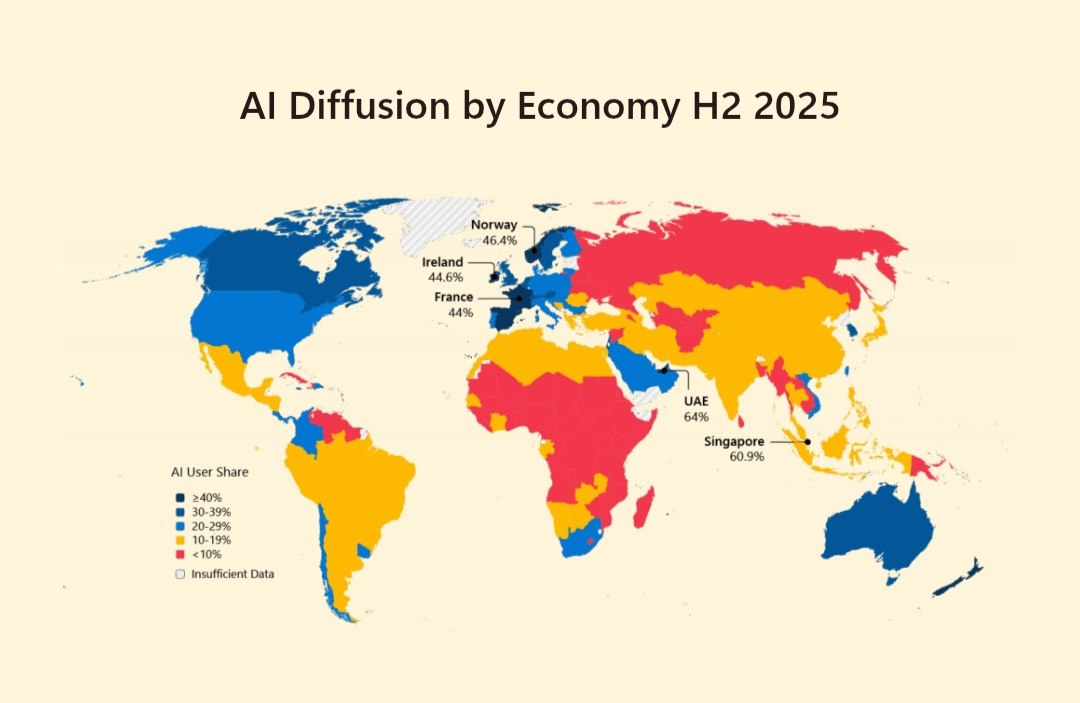 NewMedia_Life's tweet image. الإمارات الأولى عالميًا في الذكاء الاصطناعي!
لم يكن قرار تعيين وزير للذكاء الاصطناعي في الإمارات عام 2017 قرارًا عابرًا، بل رؤية استشرافية لقادة يدركون مبكرًا شكل المستقبل، واليوم بعد 9 سنوات من هذا التعيين، نرى ثمار تلك الرؤية بوضوح.

فقد حصدت دولة الإمارات المركز الأول عالميًا