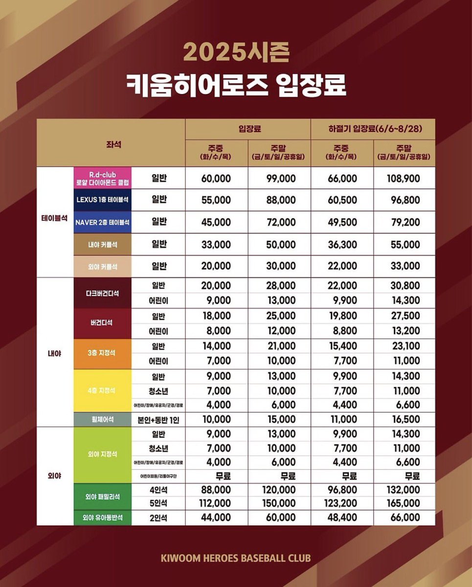 아 십새들 에어컨비 또 쳐올림