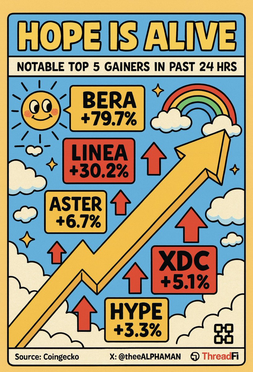 ThreadFi Daily | Big Money Finally Gets DeFi

<a href="/BlackRock/">BlackRock</a>, the world’s biggest money manager, is letting rich clients trade its $BUIDL token on <a href="/Uniswap/">Uniswap Labs 🦄</a>. 
They’re also quietly buying $UNI tokens. Only players with at least $5 million can join for now but this is huge. 
When