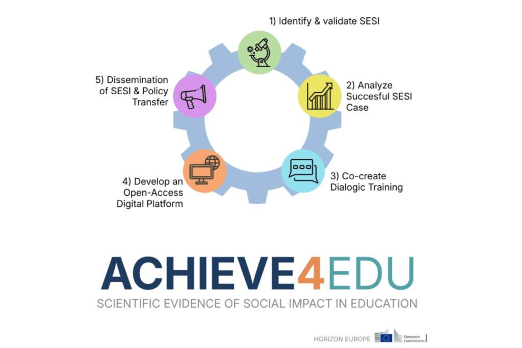 Lo último, lo mejor
->buff.ly/9L2vjrh
Por primera vez, el programa de investigación de más nivel (Horizon Europe) ha seleccionado un estudio de evidencias científicas de impacto social (ECIS) en educación...