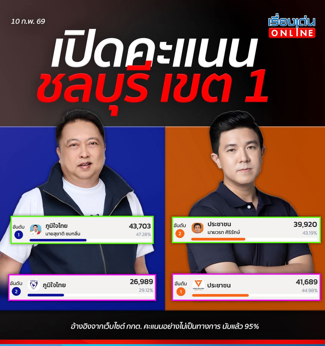 อีก 5%