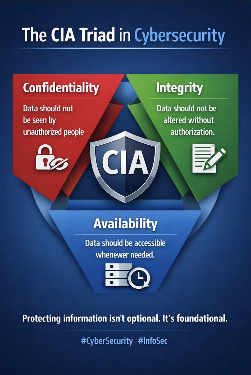 Abdulquadri || Cybersecurity (@rabiuq33544) on Twitter photo 