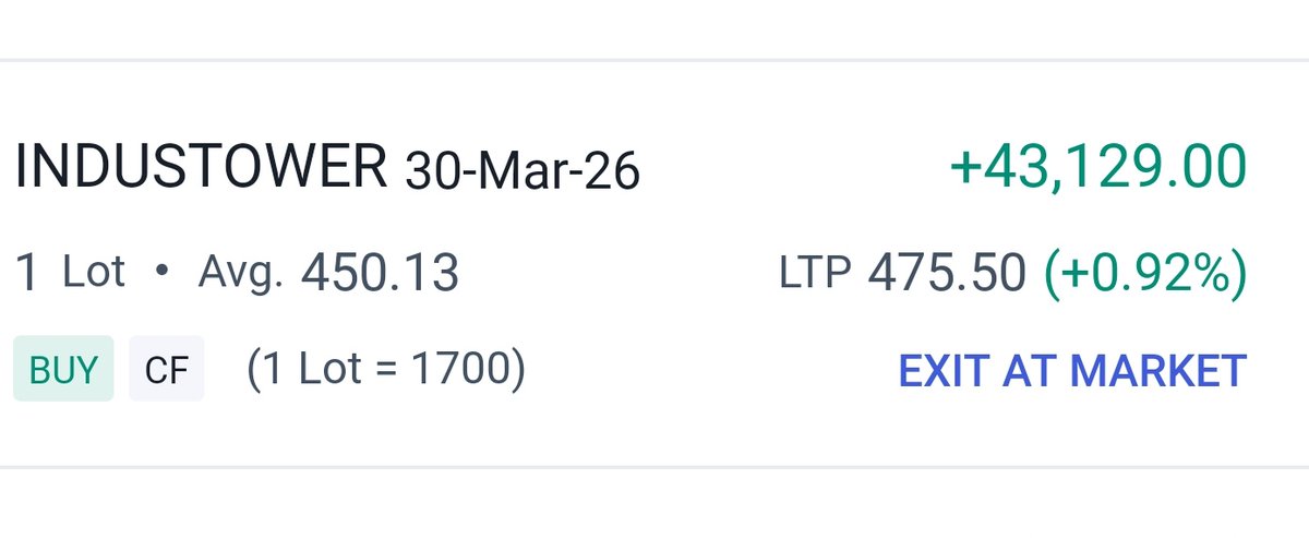 Shobhitcool2001's tweet image. #Industower going alright 😀🤘