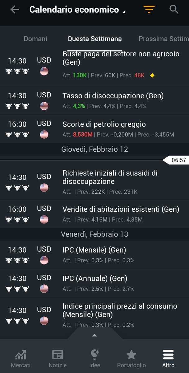 RE_DI_DIVIDENDI's tweet photo. 📊 buon giorno a tutti ☕
Le borse Asiatiche sono miste.
C'è attesa per il dato sull' #inflazione Usa
#CharlesSchwab
#oro e #Argento Male #Bitcoin
https://t.co/qRHhvZ3BZL
#PIMCO #AI #Finecobank #bancamediolanum #bpm #moncler #buzzi #PiazzaAffari #BorsaItaliana #mef #tasse #BTP https://t.co/QRN6hKl5bX
