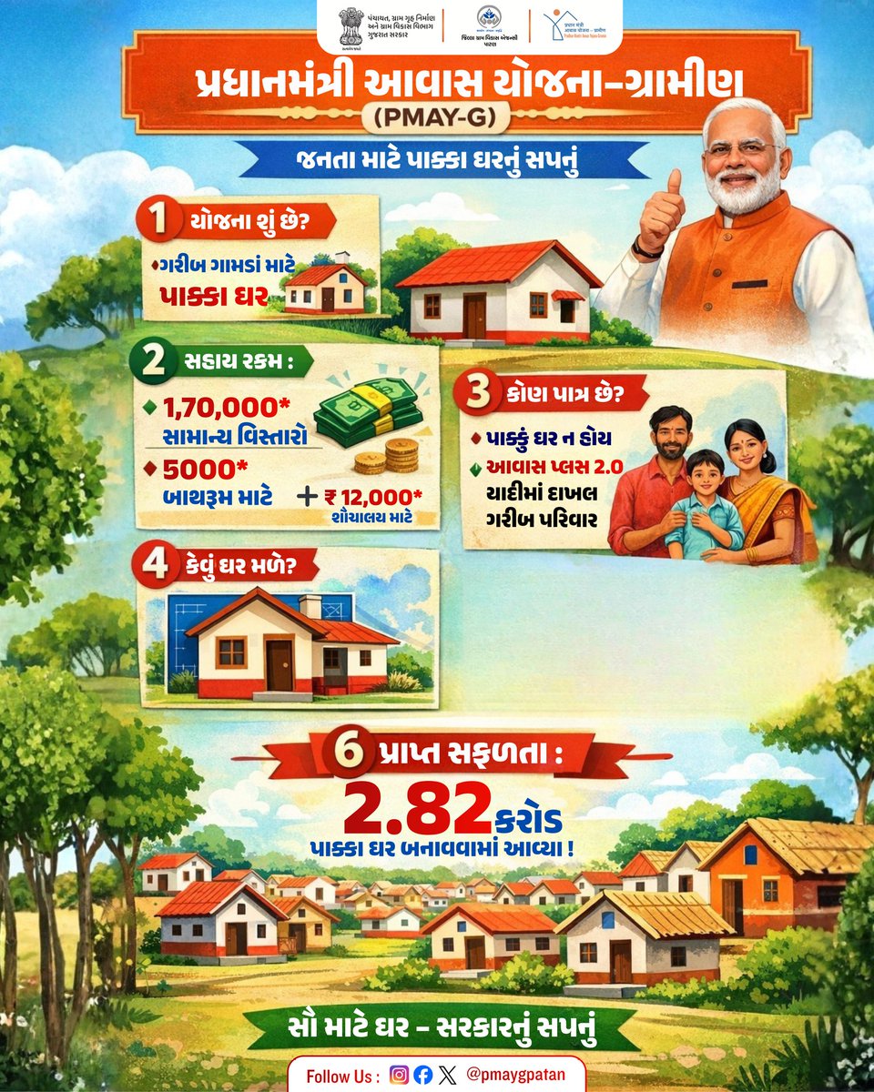 Pradhan Mantri Awaas Yojana Gramin, Patan (@PMAYGPatan) / Posts / X