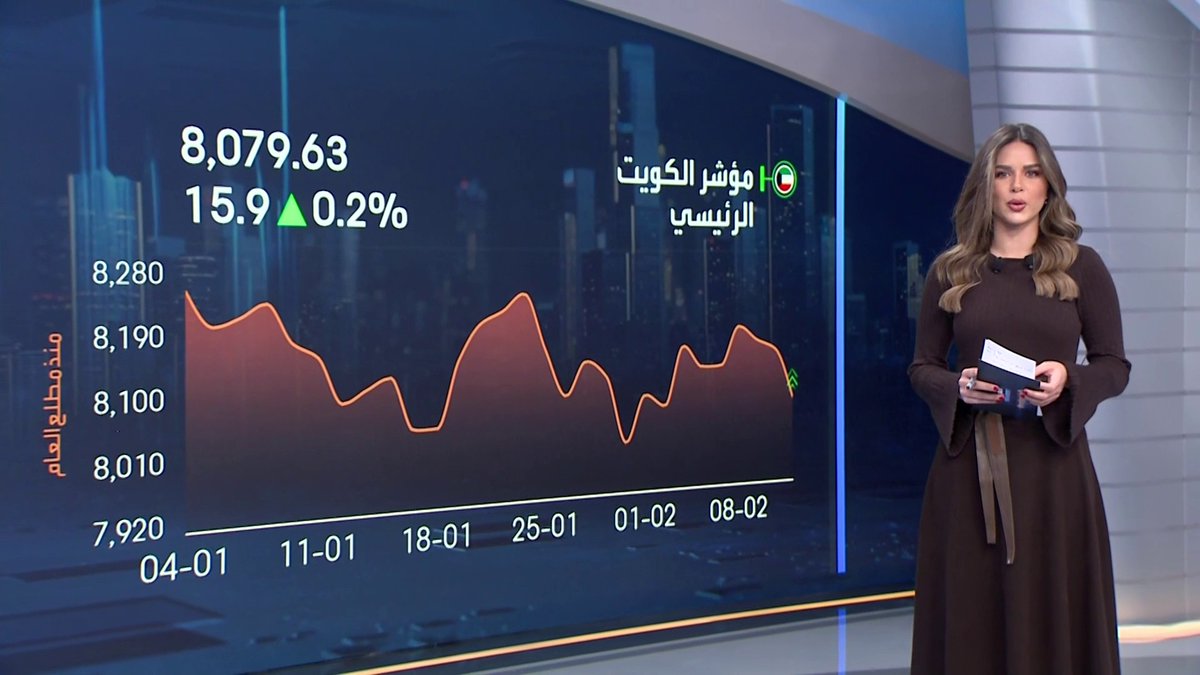تباين أداء المؤشرات الإماراتية والكويتية في جلسة اليوم... ارتفاع أرباح تاكسي دبي السنوية 8% إلى 365 مليون درهم. تراجع أرباح هيومن سوفت السنوية 11% إلى 35.5 مليون دينار. Noufhijazi_bn افتتاح الأسواق _Business 