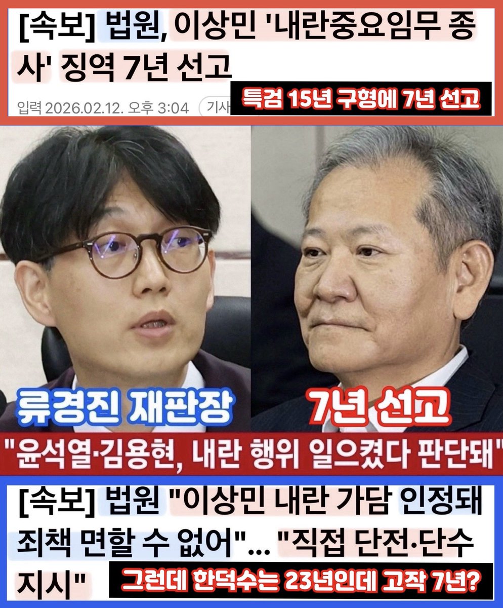 sharpark30's tweet image. 특검 15년 구형에 고작 7년 선고?
23년 선고 받은 한덕수 보다 낮다고?
이진관 재판장에 이어 내란이라 확정 판결 잘나가다가 또 비튼 판결
지귀연의 내란수괴 윤석열 판결 걱정이다.