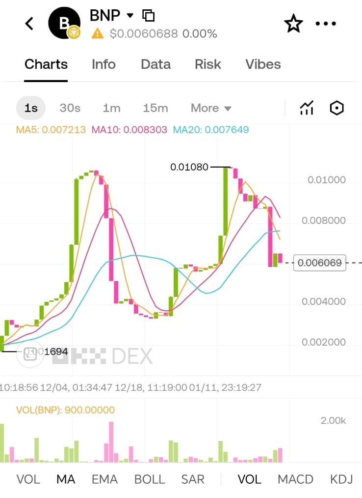 BNP Network tweet media