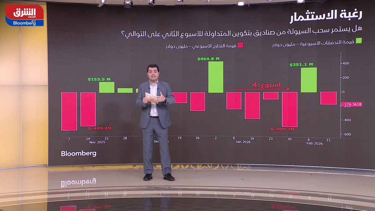 بتكوين تحت الضغط.. تراجع حاد وتدفقات خارجة بمليارات الدولارات من الصناديق المتداولة 
