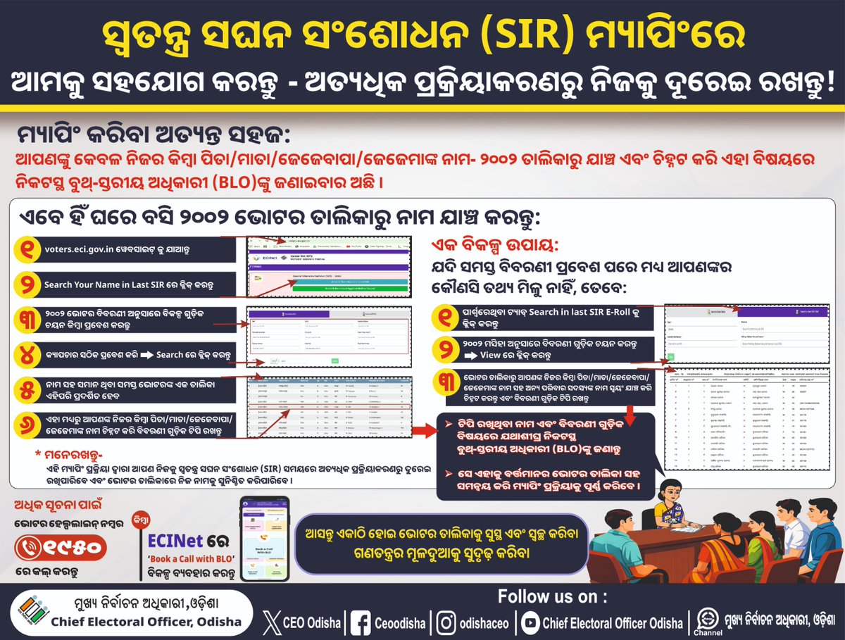 SubcollChampua's tweet photo. ମ୍ୟାପିଂ କରିବା ହେଇଗଲା ସହଜ ।
ଏବେ ହିଁ ଘରେ ବସି ୨୦୦୨ ଭୋଟର ତାଲିକାରୁ ନାମ ଯାଞ୍ଚ କରନ୍ତୁ ।
ଆମକୁ ସହଯୋଗ କରନ୍ତୁ - ଅତ୍ୟଧିକ ପ୍ରକ୍ରିୟାକରଣରୁ ନିଜକୁ ଦୂରେଇ ରଖନ୍ତୁ । https://t.co/FAuBFl06RN