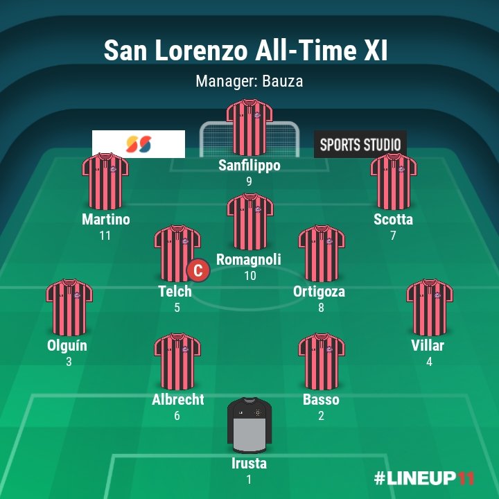Anamnesis del fútbol tweet media