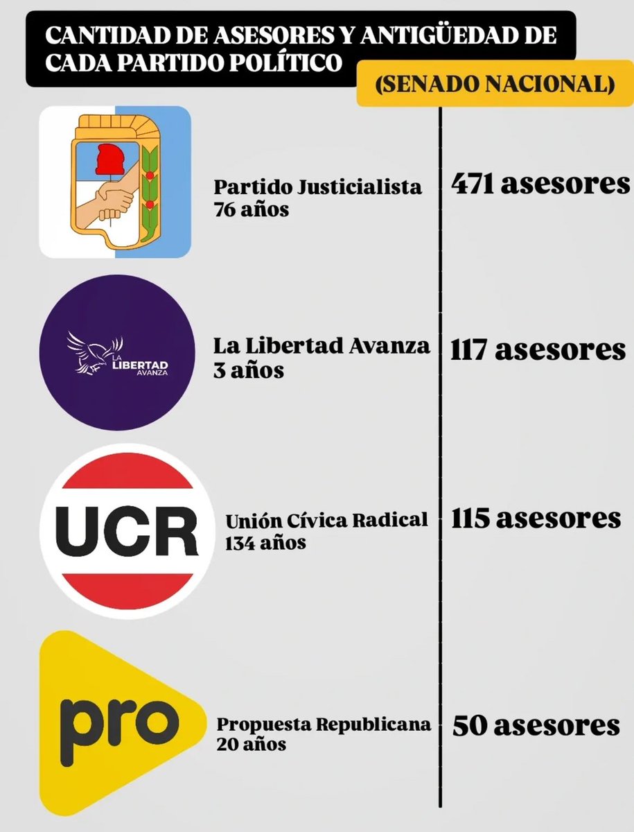 Qué locura lo del PJ y LLA.