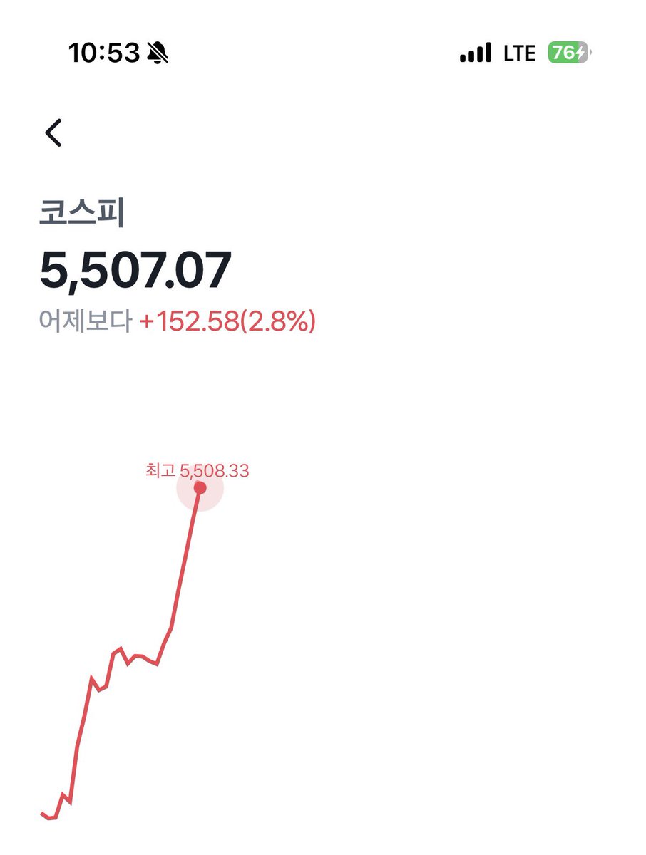 코스피 5500 붕고
ㅋㅋㅋ ㅋㅋ ㅋㅋㅋㅋ ㅋㅋ ㅋㅋㅋㅋ ㅋㅋ ㅋㅋㅋㅋ ㅋㅋ ㅋㅋㅋㅋ ㅋㅋ ㅋㅋㅋㅋ ㅋㅋ