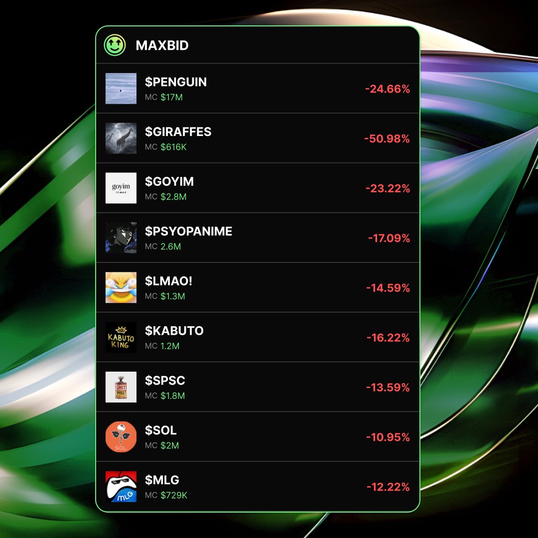 maxbid the dips, if you've got conviction.