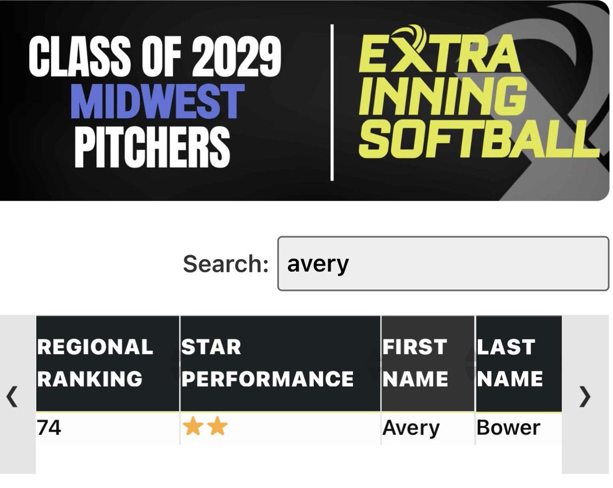 Avery Bower 2029 tweet media