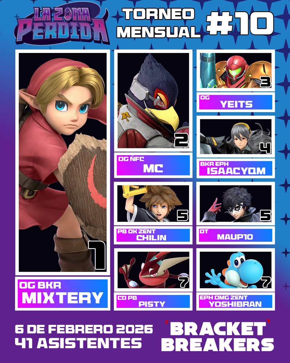 Bracket Breakers tweet media