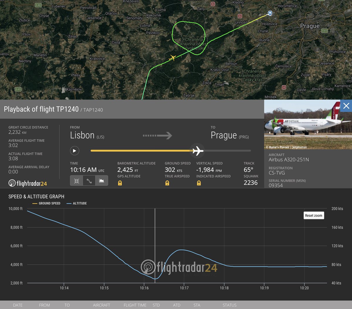 RomanStanek's tweet image. 2,425 ft GPS altitude, -1,984 fpm vertical speed. Very dangerous situation 20 miles before the start of the runway  - @flightradar24