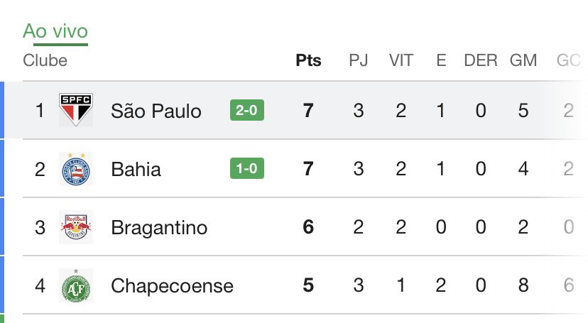 não sei vocês mas por mim o brasileiro poderia acabar hoje mesmo