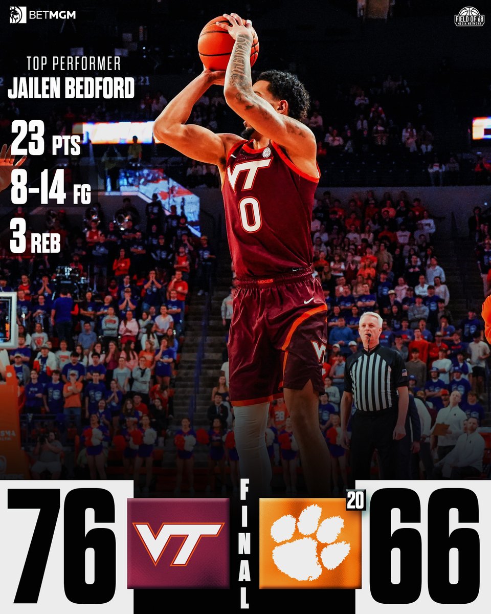 TheFieldOf68's tweet photo. DOWN GO THE TIGERS!!

@HokiesMBB takes down No. 20 Clemson on the road!!! https://t.co/0ApL3XRLSj
