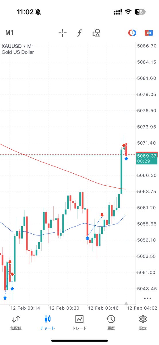 なめやがってゴールドちゃん