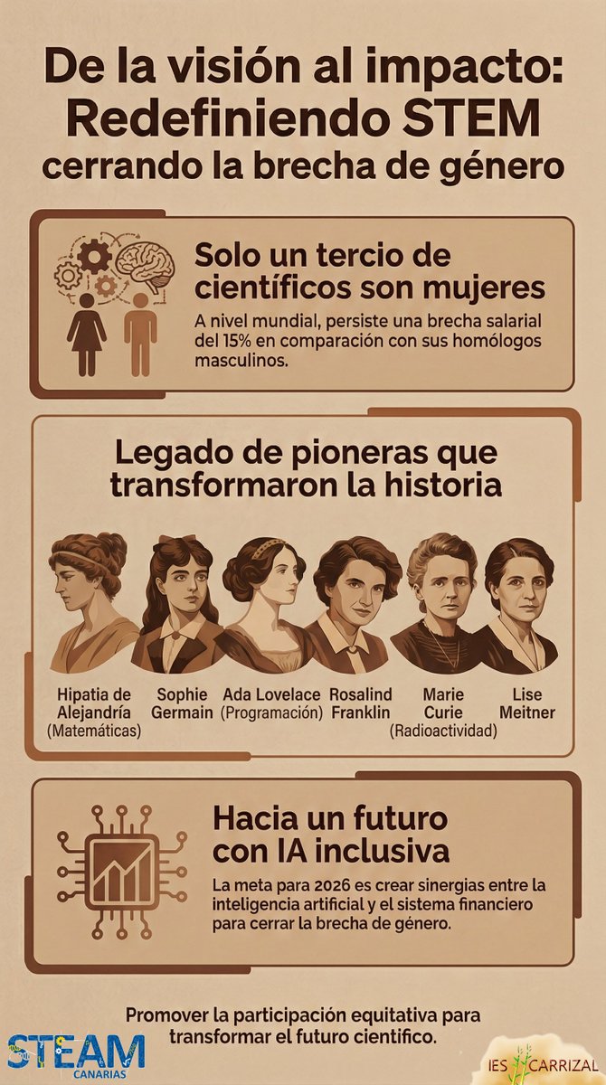 IES Carrizal tweet media