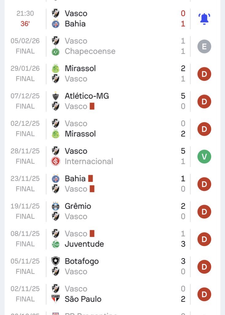 ncbvasco's tweet photo. @VascodaGama É O ÚNICO TÉCNICO DO MUNDO QUE SUSTENTA UMA SEQUÊNCIA DESSA.

FERNANDO DINIZ VAI ACABAR COM O ANO DO VASCO. https://t.co/izfUEA5cO3