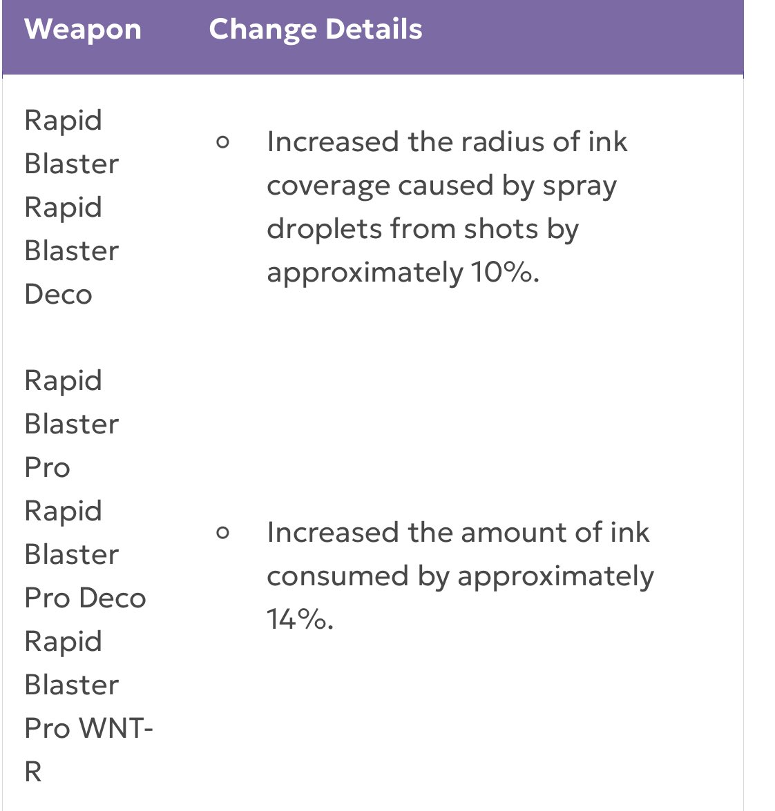 we live in a dark time. yall niggas nerfed the rapid pro FOR WHAT????????? niggas said "encourage players to aim more carefully" nigga EVERYONE MOVING AT LIGHT SPEED HOW HAVE I NOT BEEN AIMING CAREFULLY