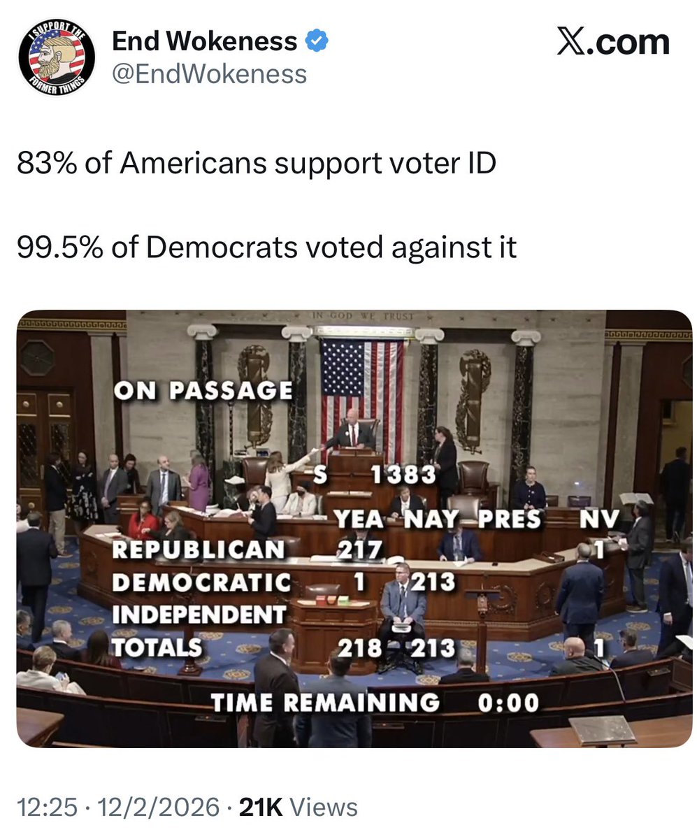 美国罪人奥巴马2小时前还在呼吁不要通过Voter ID，这个出卖美国人民的卖国贼！

刚刚，虽然美国民主党99.5%都反对Voter ID，但是感谢上帝🙏，218🆚213成功通过了！

祝贺美国，祝贺美国人民。
上帝保佑美国👏👍🙏🇺🇸。