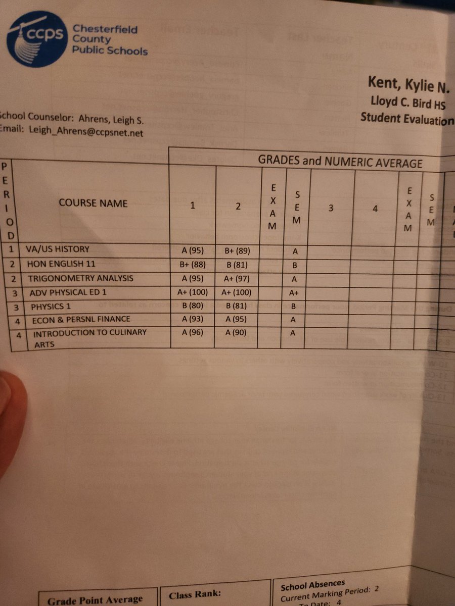 Not just about basketball. 3.68 GPA