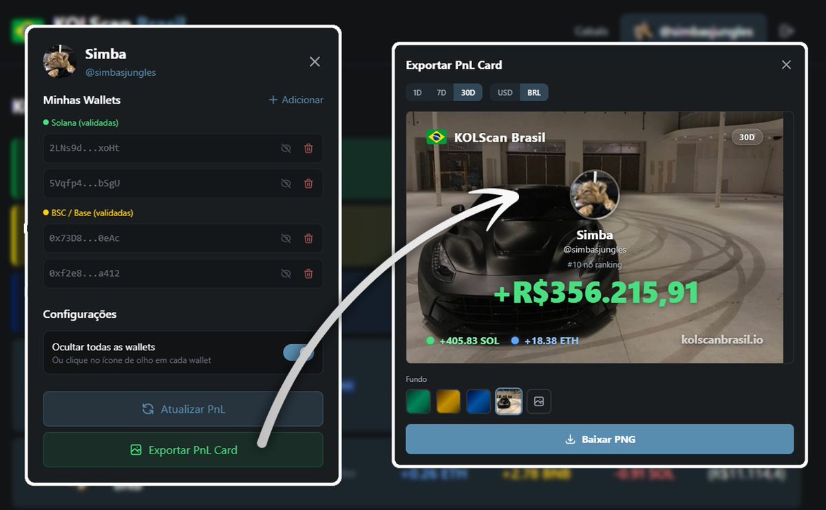 Nova atualização no KOLScan Brasil! 🇧🇷

Agora você pode criar o seu próprio card de PnL personalizado e compartilhar onde desejar.

Basta logar no site conectando sua wallet, abrir o seu perfil e clicar em "Exportar PnL Card". Fotos e GIFs aceitos!

kolscanbrasil.io