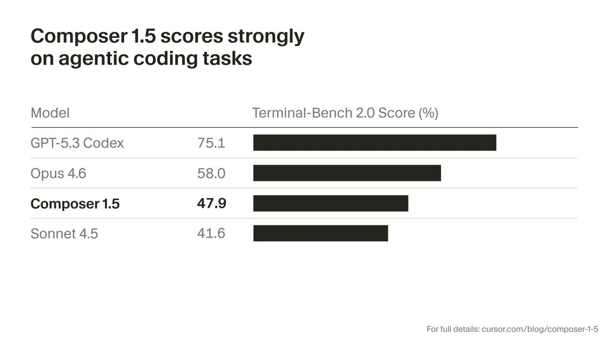 Terminal-Bench comparison