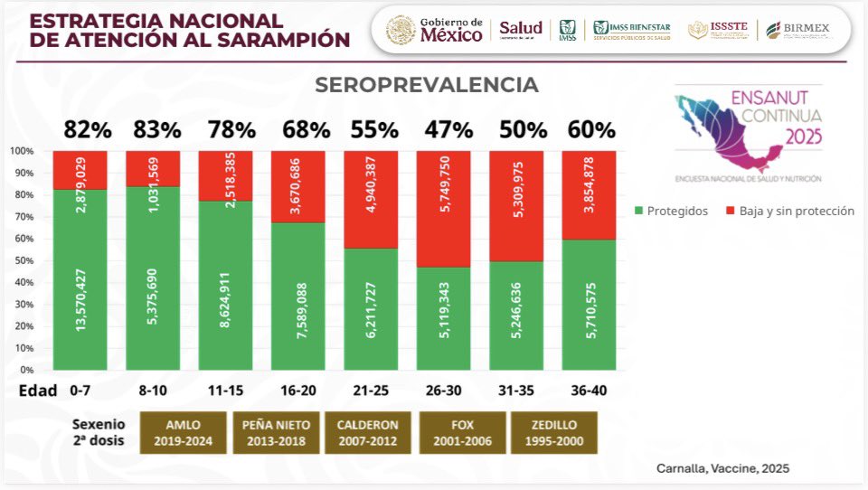 Antares Vázquez Alatorre tweet media