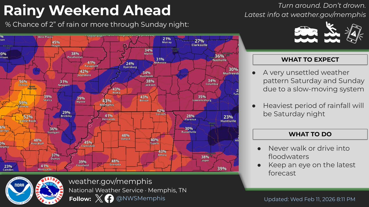 This weekend is still looking pretty wet and rainy, but rainfall totals are trending downward a little bit. Now looking like the storm total rainfall will be in the 1.5 to 2 inch range. We're not expecting organized severe weather, but the setup favors isolated thunderstorms 🌩️